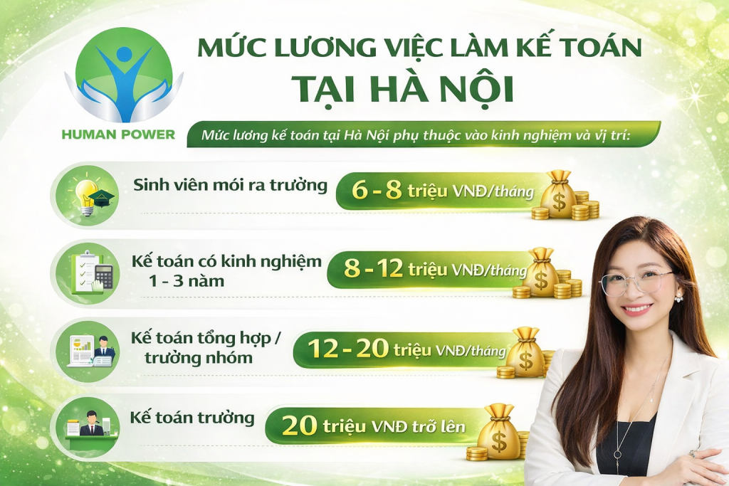việc làm kế hoạch 4