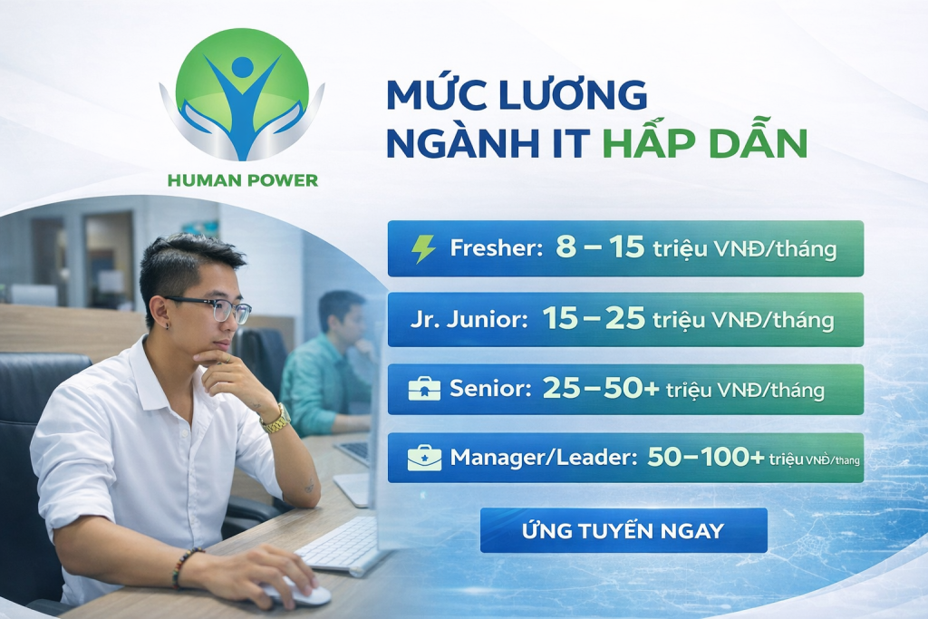 Việc Làm IT Tại Hà Nội