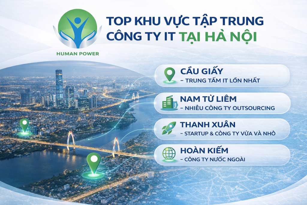 Việc Làm IT Tại Hà Nội