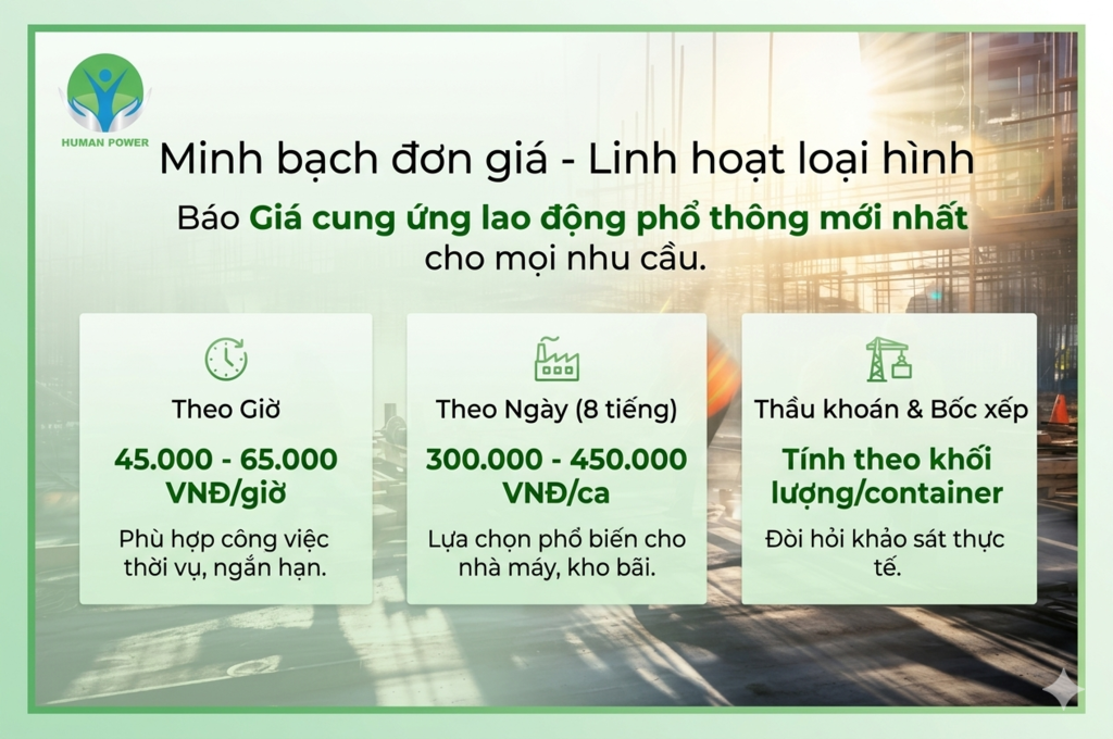 Giá cung ứng lao động phổ thông mới nhấ