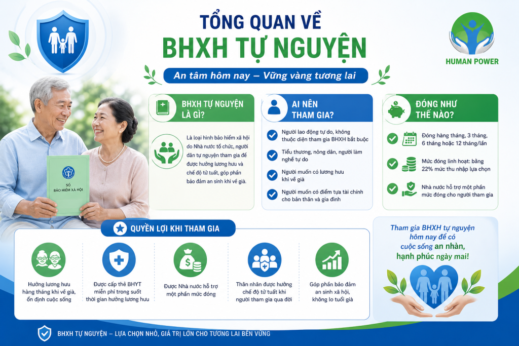 BHXH tự nguyện là gì?