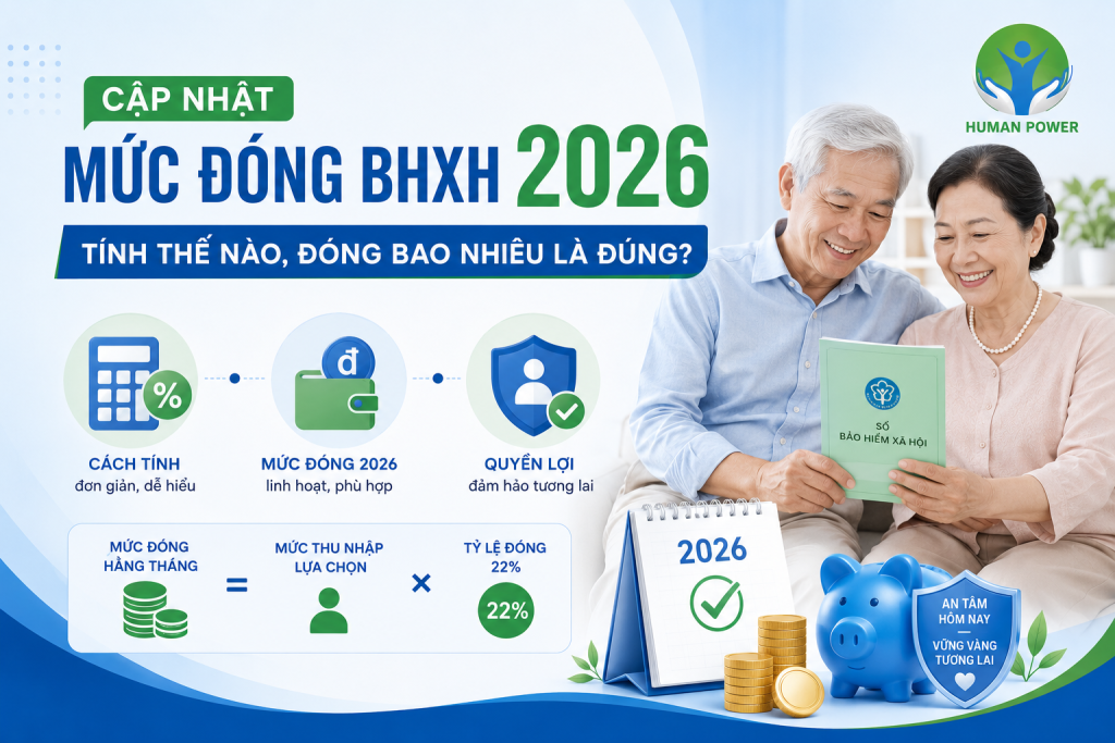 mức đóng bhxh
