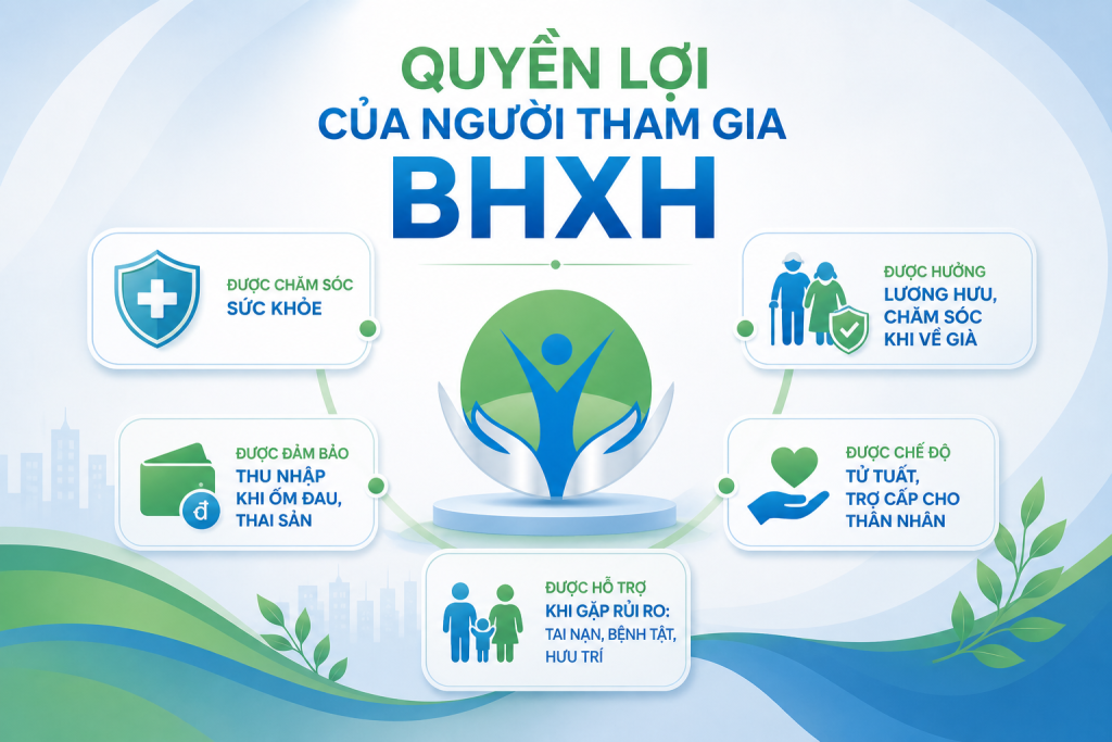 đối tượng tham gia BHXH
