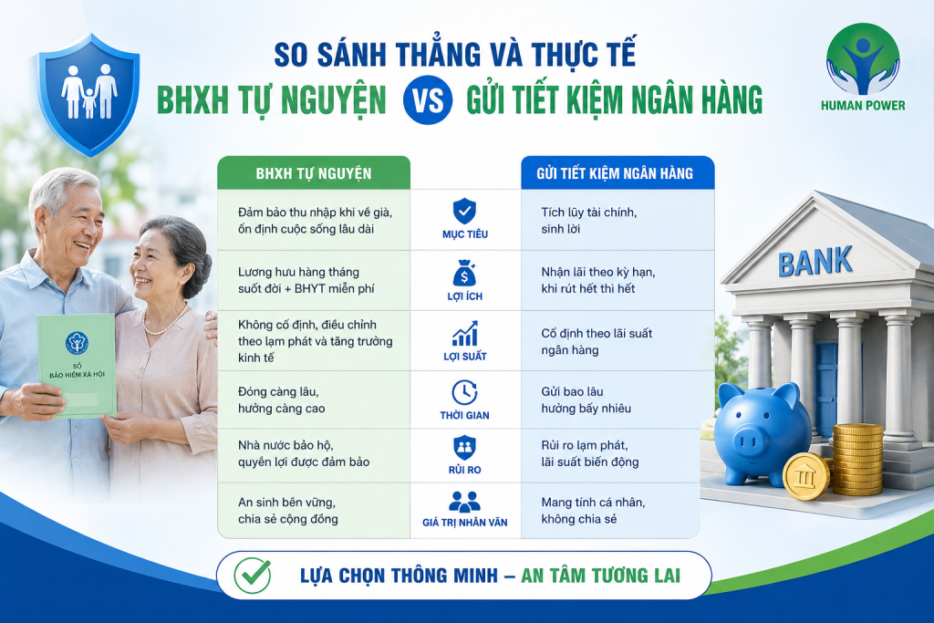BHXH tự nguyện