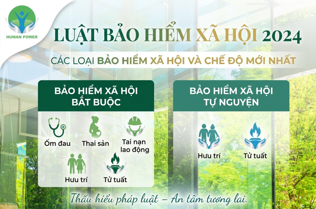 Các loại bảo hiểm xã hội
