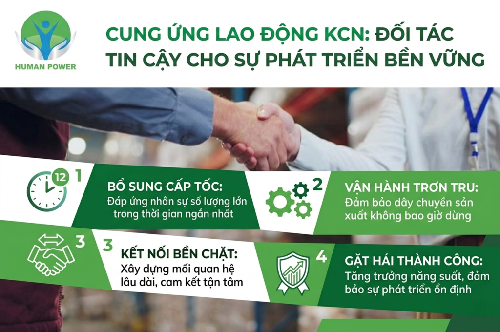 Cung ứng lao dộng KCN cùng Human Power