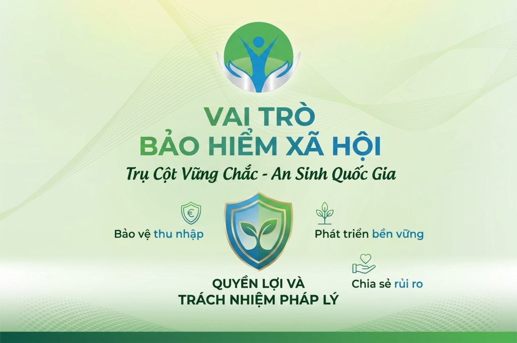 Vai trò bảo hiểm xã hội là gì?