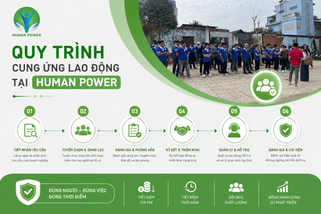 quy trình cung ứng lao động