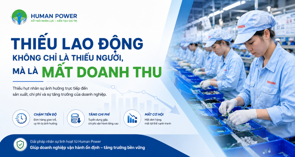 cung ứng lao động