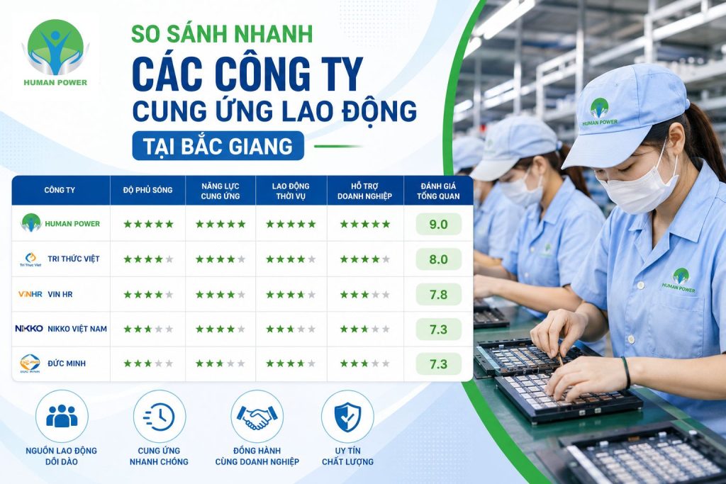 Cung ứng lao động