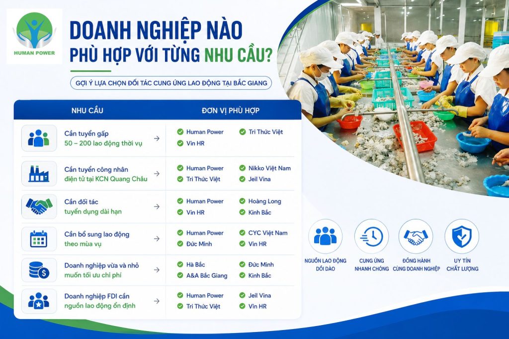 Cung ứng lao động
