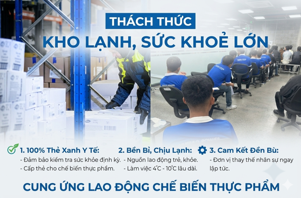 GIẢI PHÁP CUNG ỨNG LAO ĐỘNG CHẾ BIẾN THỰC PHẨM TỐI ƯU NĂM 2026