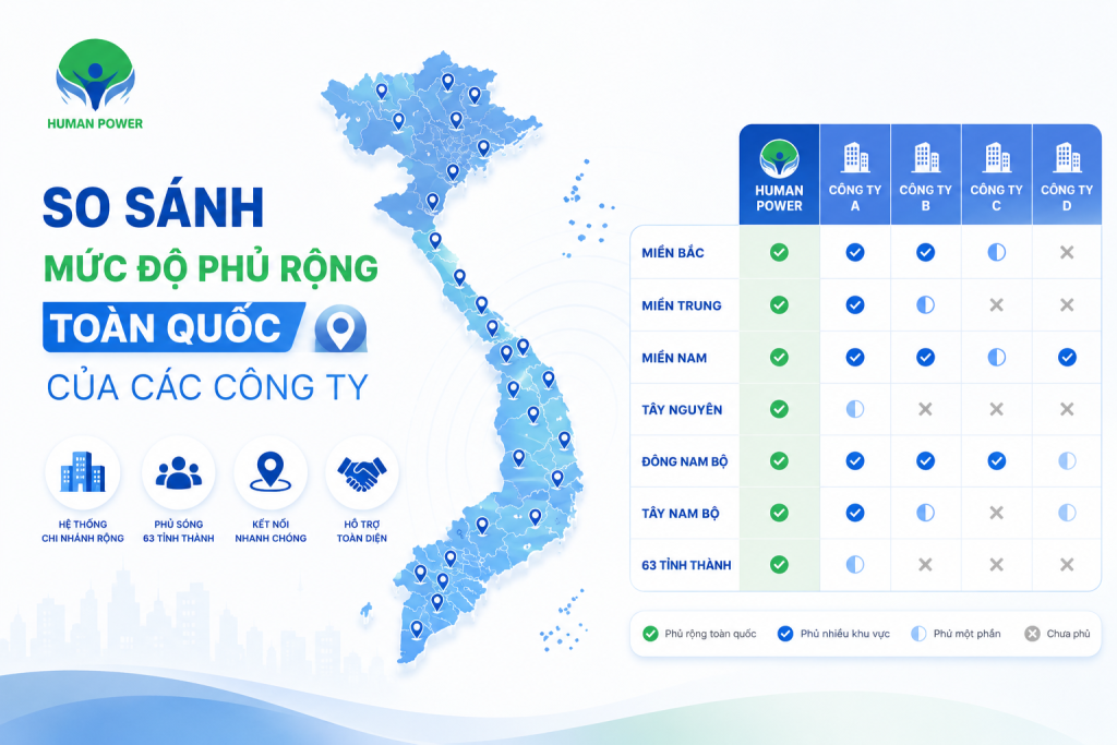 Cung ứng lao động