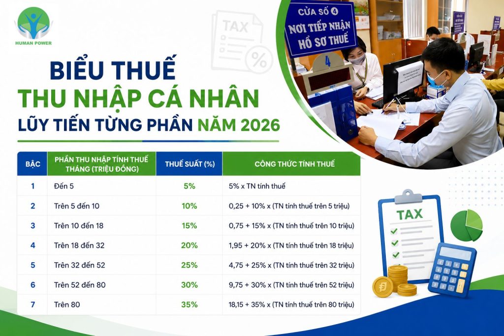 cách tính thuế tncn