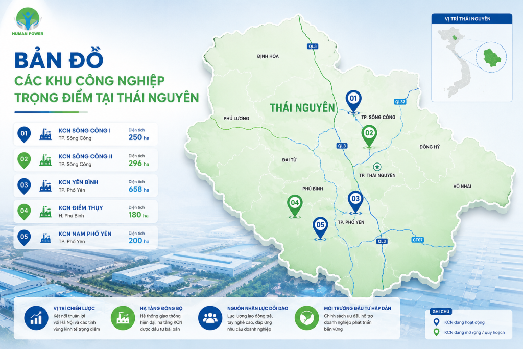 cung ứng lao động thái nguyên