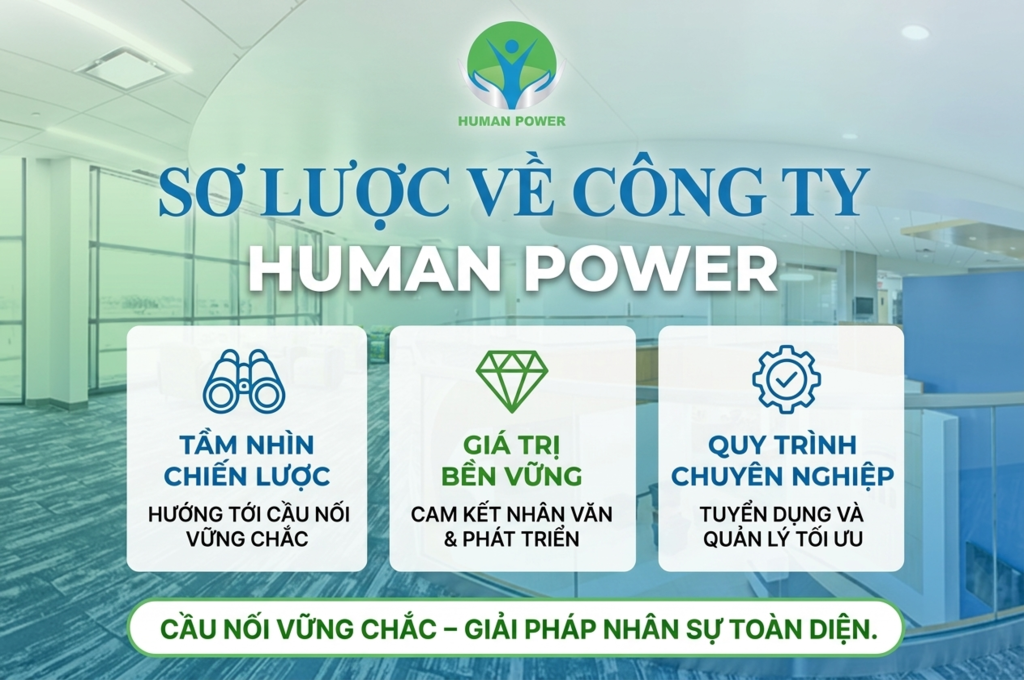 Sơ lược về công ty Human Power