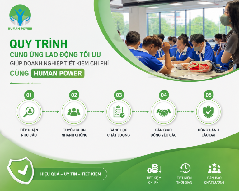 quy trình cung ứng lao động