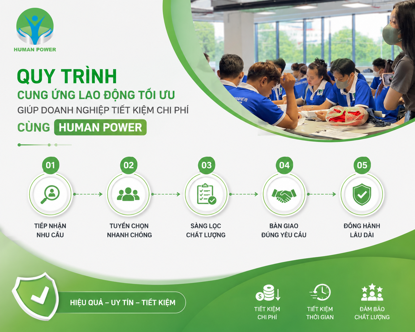 quy trình cung ứng lao động