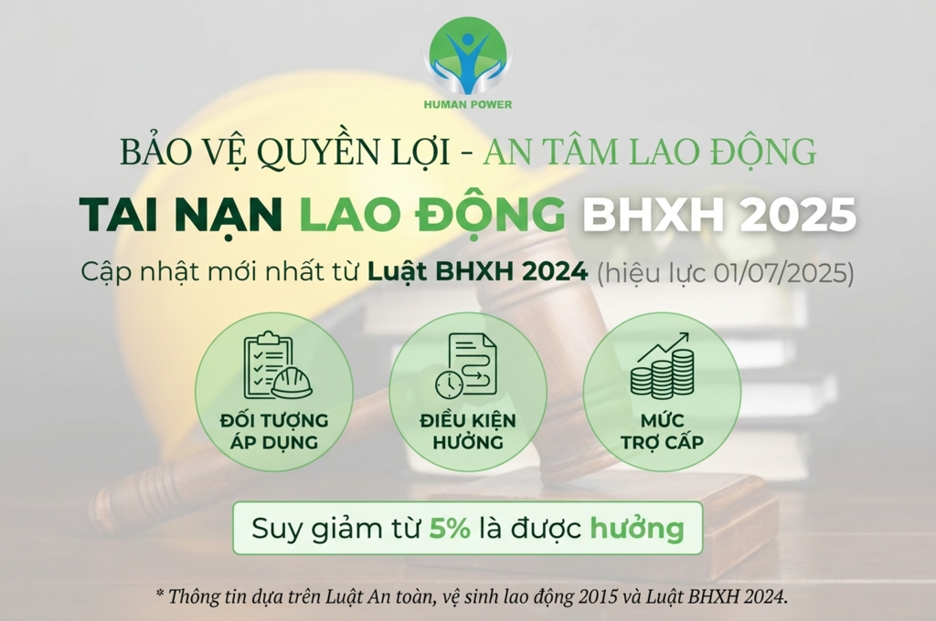 Tai nạn lao động BHXH