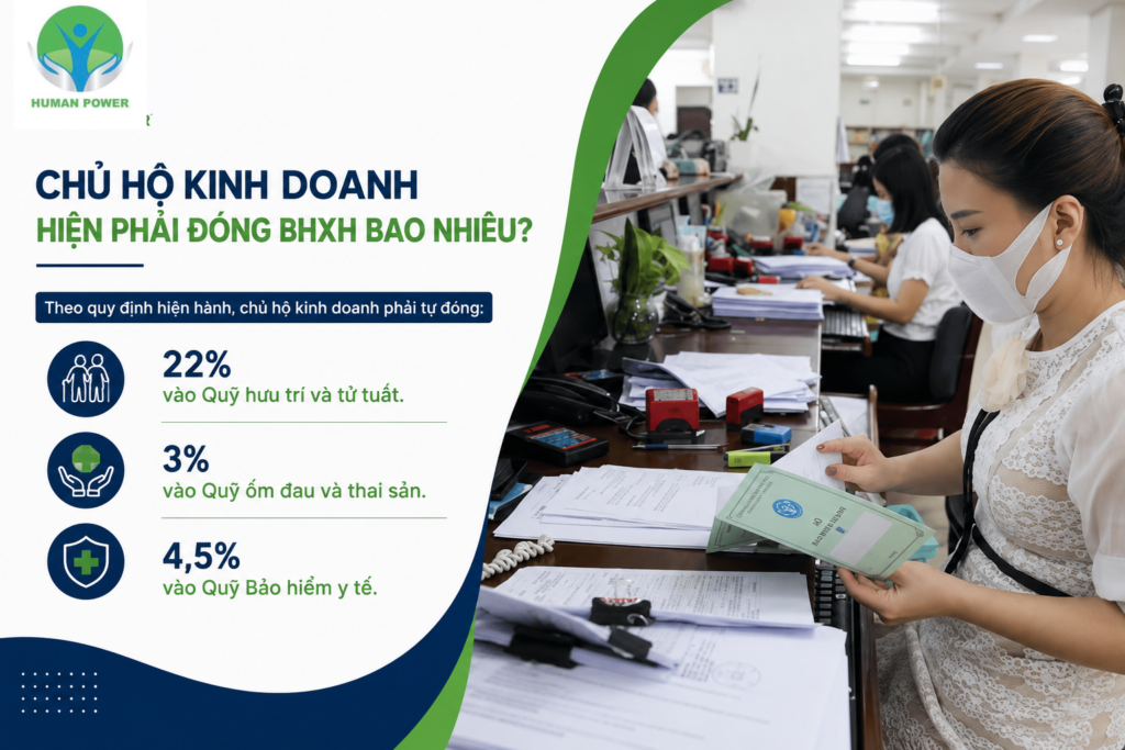 đóng BHXH
