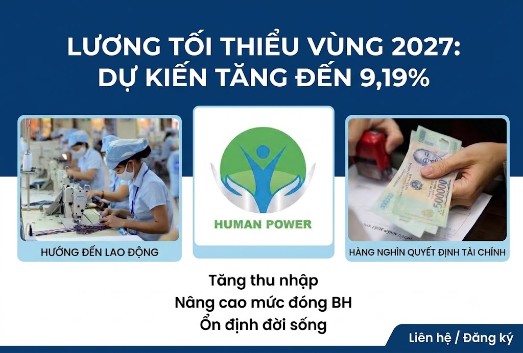 lương tối thiểu