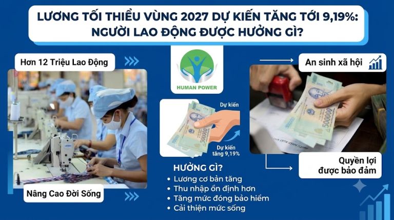 lương tối thiểu