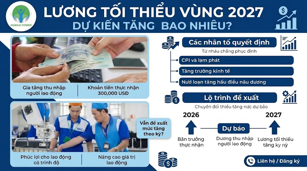 lương tối thiểu